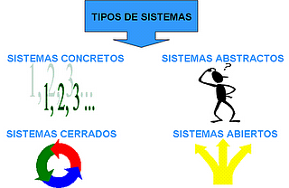 Sistemas
