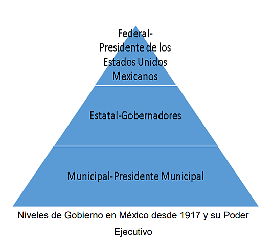 El papel de las entidades "municipios"