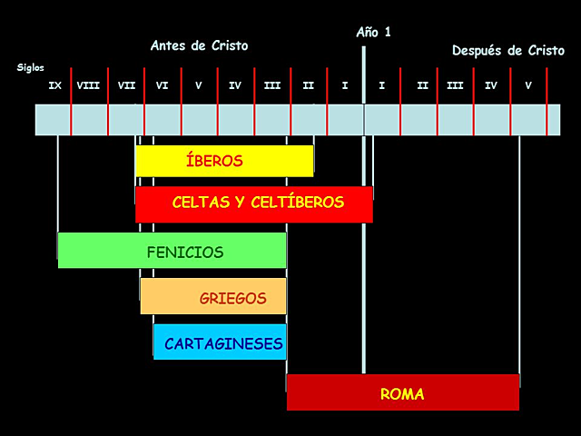 Pueblos Prerománicos