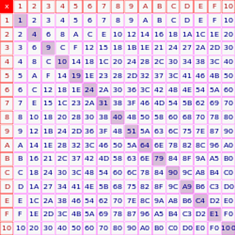Implementacion del sistema hexadecimal