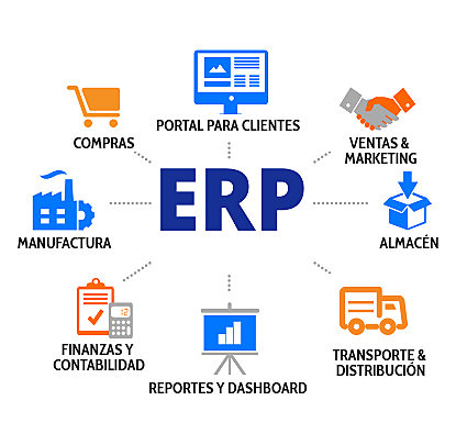Surge nuevo sistema integral (Etapa ERP)