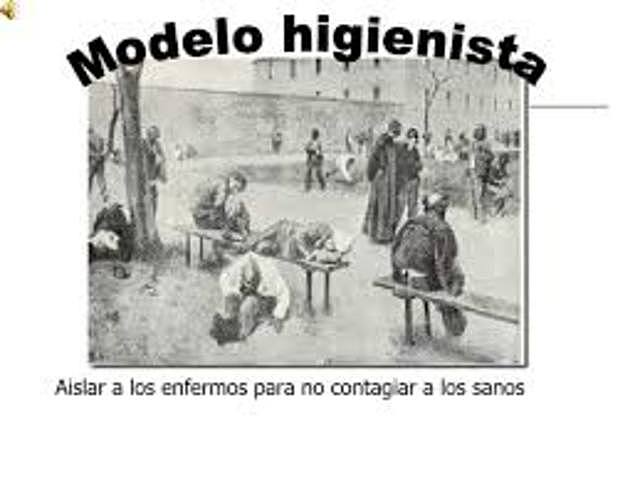 MODELO HIGIENISTA