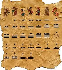 La matemáticas en los mayas