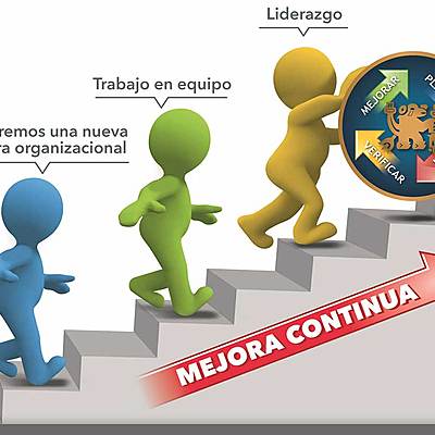 Timeline: Evolución De La Calidad