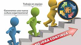 Timeline: Evolución De La Calidad