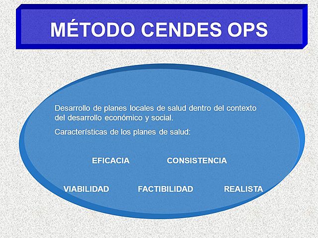METODO CENDES/OPS