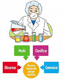 PENSAMIENTO MEDICO CIENTIFICO
