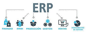 Evolución histórica de los Sistemas de Información para la Gestión en la Empresa