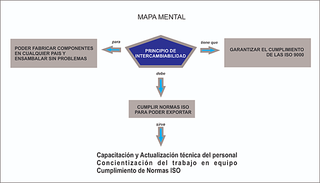 Principio De Intercambiabilidad