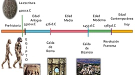 Timeline: ¿Por qué el hombre es histórico?