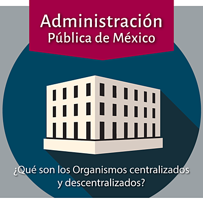 Timeline: Principales Cambios de la Administración Publica Federal