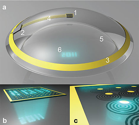 LENTILLAS CON CIRCUITOS ELECTRÓNICOS
