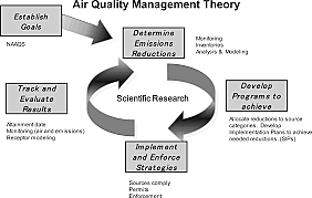 Air quality act of 1967