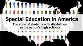 Timeline: A Timeline Of The History of Special Education in America