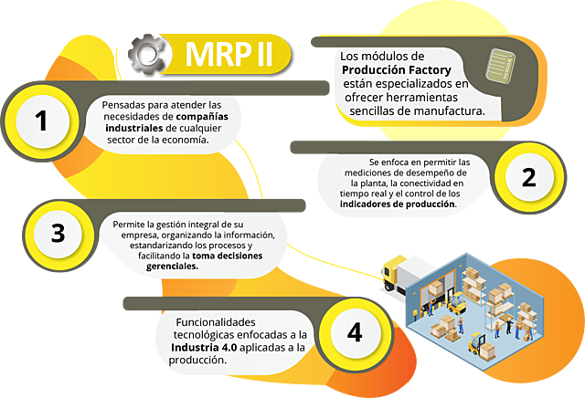 Material Requirement Planning (MRP II)