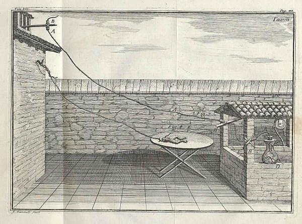 Luigi Galvani Dead Frog Experiment