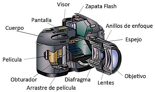 CHIP SENSIBLE A LA LUZ