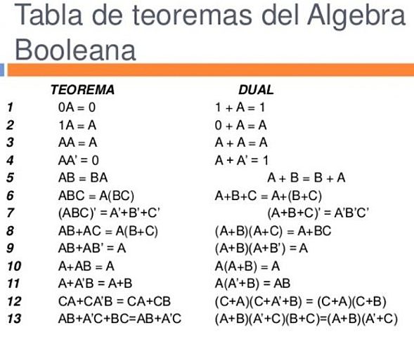 Sistema Algebraico