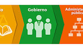 Timeline: Cambios en la Administración Pública Federal