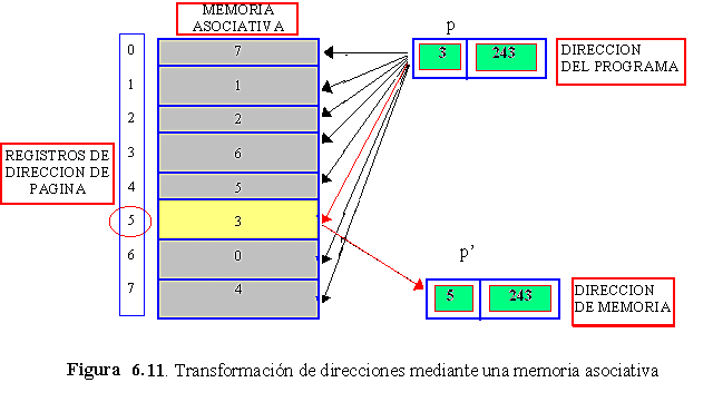 Paginación de memoria