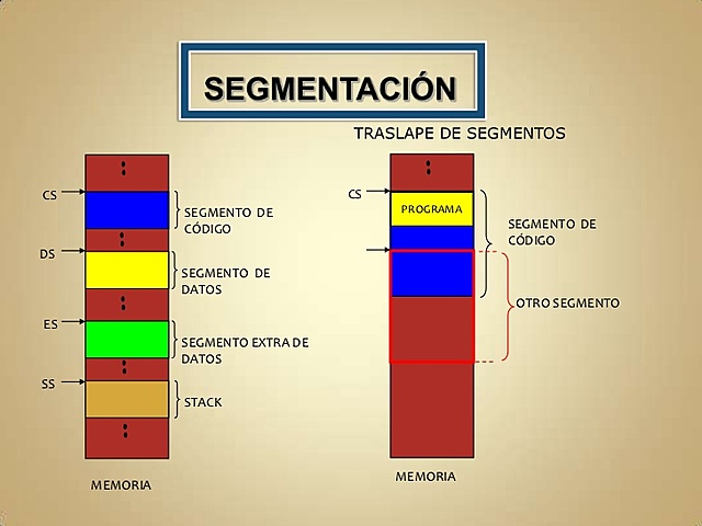 Segmentación de memoria.