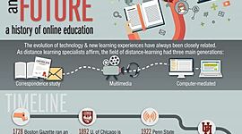 Timeline: A history of online education: Expanding the reach from correspondence to virtual learning spaces