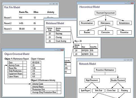 Primer modelo de base de datos