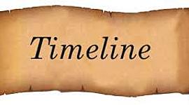 Timeline: Las colonizaciones de la península Ibérica