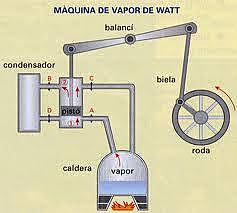 Maquina de vapor de James Watt