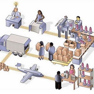 Timeline: Evolución del MRP