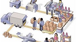 Timeline: Evolución del MRP