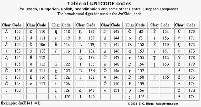 Unicode