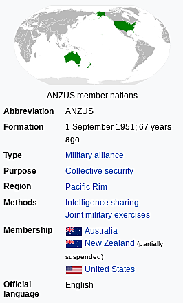 ANZUS Formed