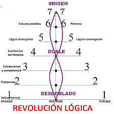 Revolución lógica