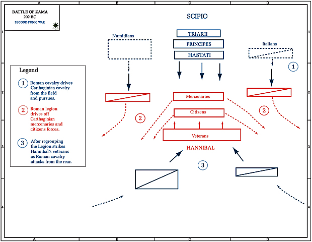The Second Punic War Continues