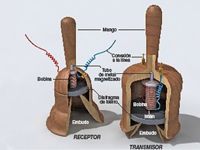 Primer tipo de telefono