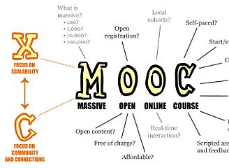 Low Cost MOOCs are Introduced