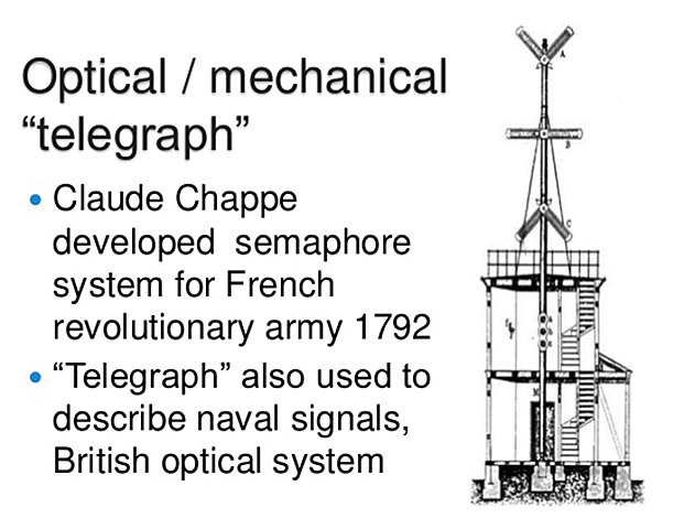 Optical/Mechanical Telegraph