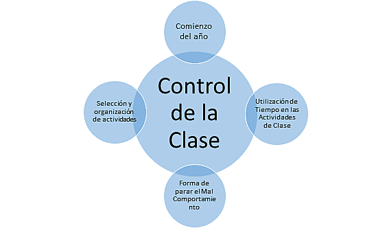 Modelo ecológico de DOYLE