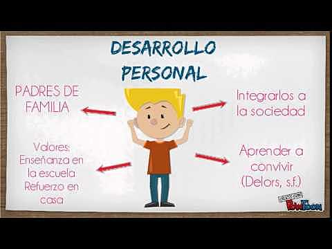 Fernández Enguita 1990