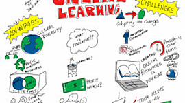 Timeline: Through The Years: The Evolution of Online Learning