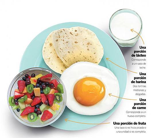 Importancia de racionar la comida