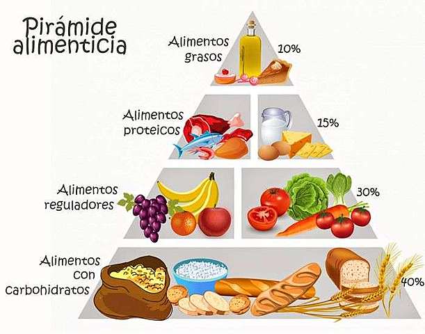 Piramide Alimenticia
