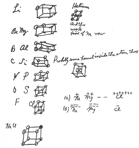 Lewis-en eredu atomiko kubikoa