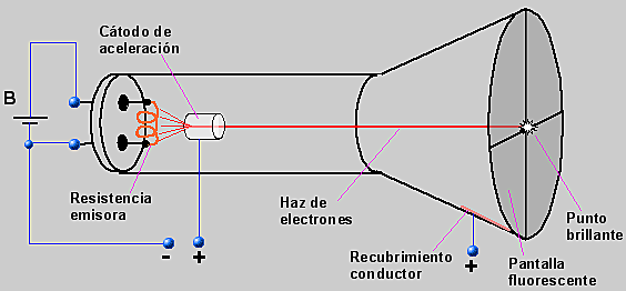 Thomson-en eredu atomikoa