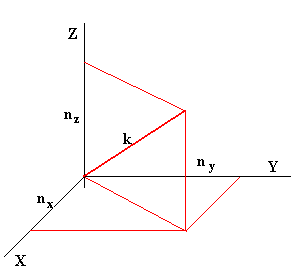 J.C.Maxwell-en eredu atomikoa