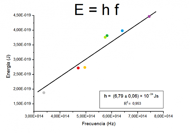 M.Planck-en eredu atomikoa