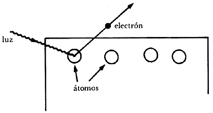 A.Einstein-en eredu atomikoa