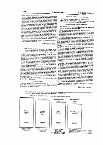 Primer Plan de Desarrollo.