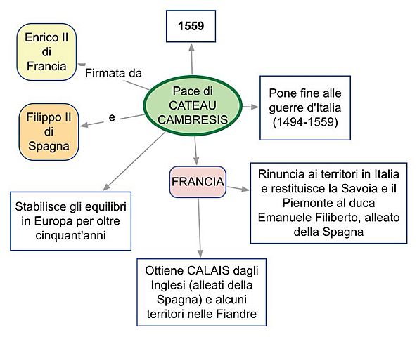 Pace di Cateau Cambresis